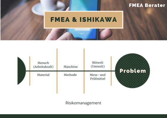 FMEA – Ishikawa